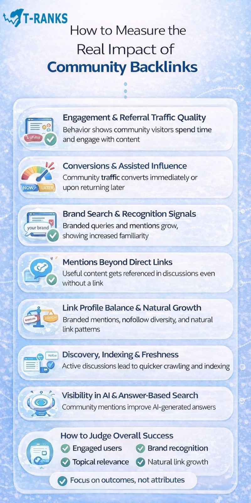 How to Measure the Real Impact of Community Backlinks infographics