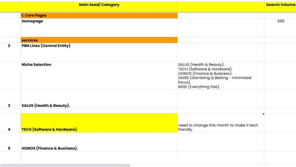 What Is Semantic SEO and Why Topical Maps Matter for AEO