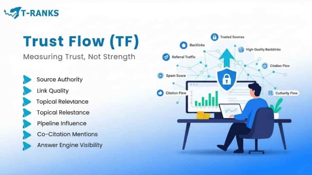 Measuring Trust, Not Strength
