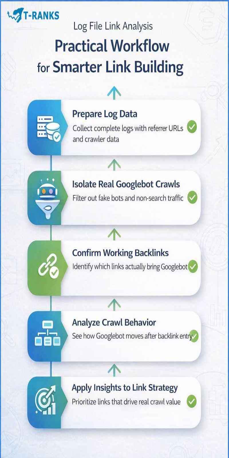 Practical Workflow for Log File Link Analysis infographics