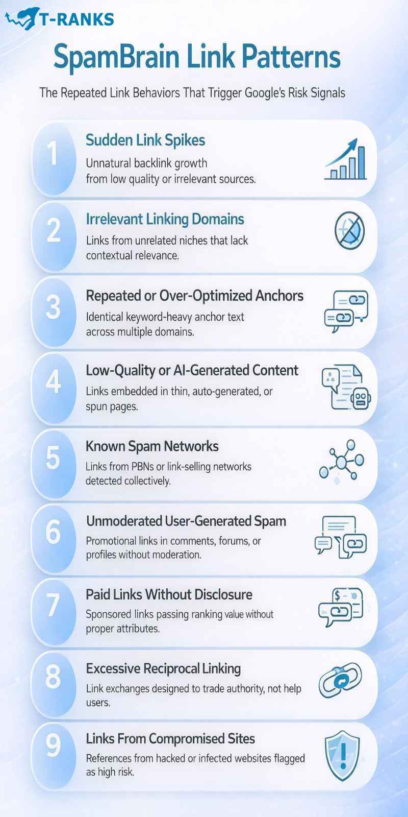 SpamBrain Link Patterns That Trigger Risk Signals infographics