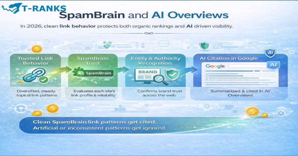 SpamBrain and AI Overviews