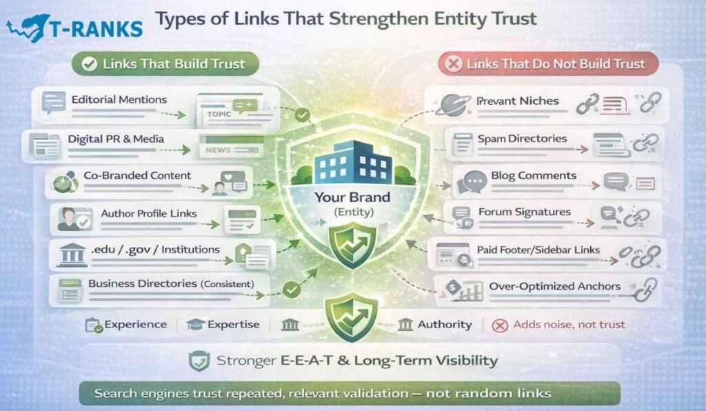 Types of Links That Strengthen Entity Trust