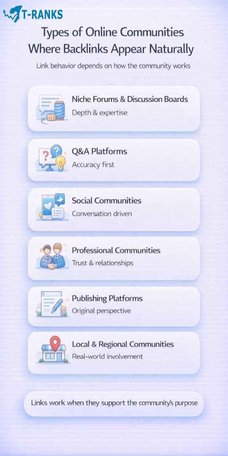 Types of Online Communities Where Backlinks Can Appear Naturally infographics