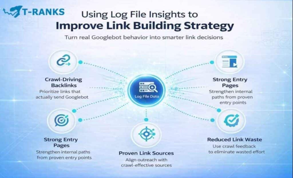 Using Log File Insights to Improve Link Building Strategy