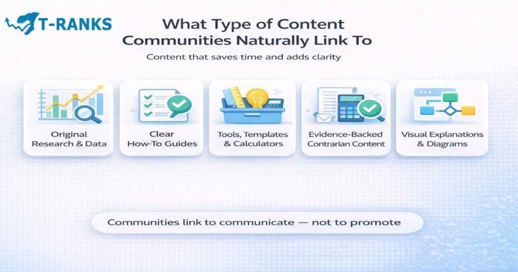 What Type of Content Communities Naturally Link To