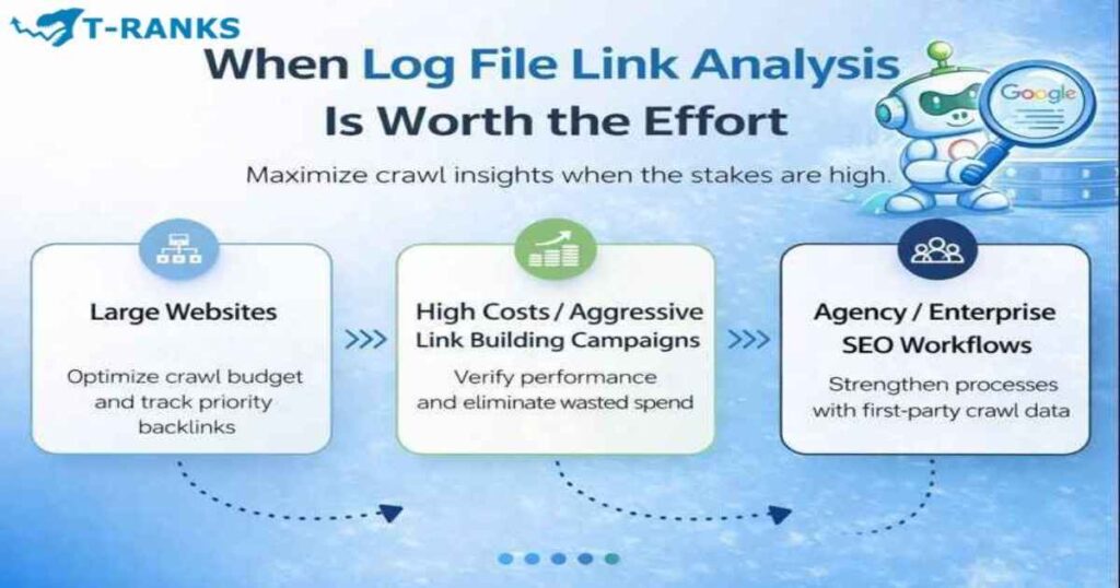 When Log File Link Analysis Is Worth the Effort