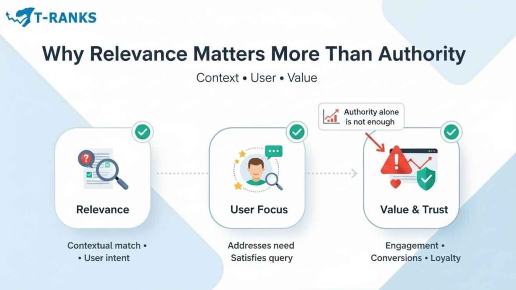 Why Relevance Matters More Than Authority