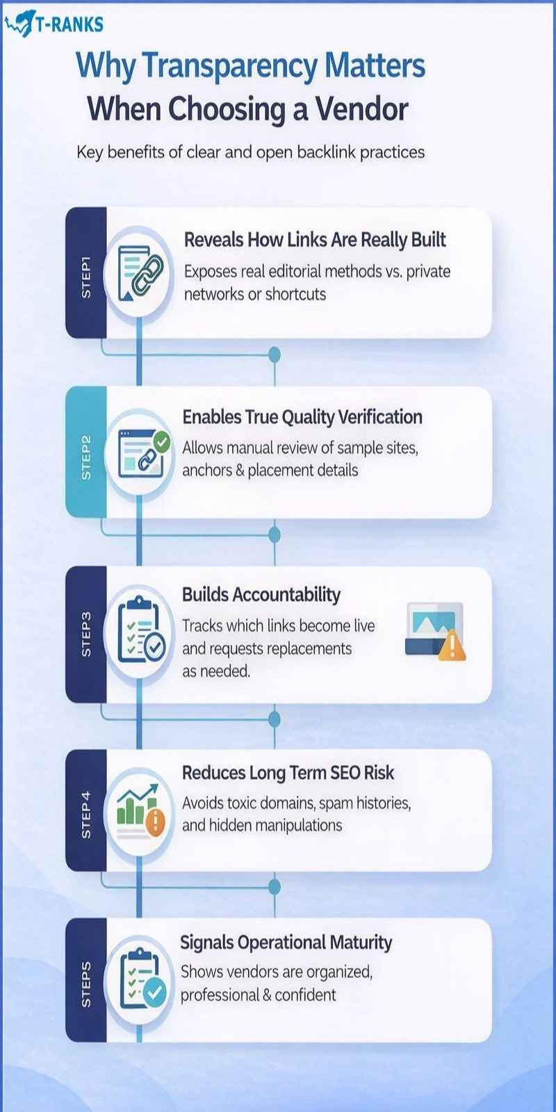 Why Transparency Matters When Choosing a Vendor infographics
