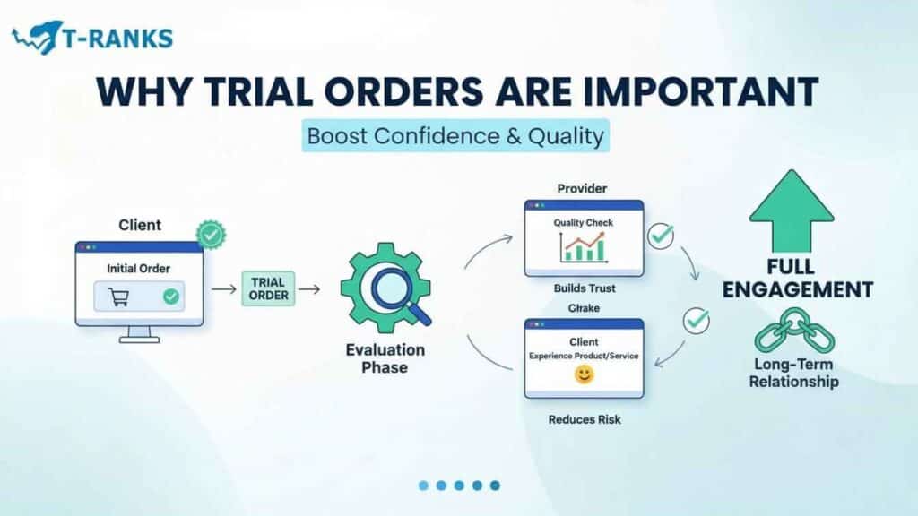 Why Trial Orders Are Important