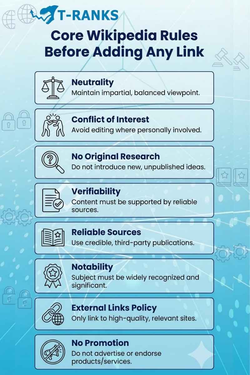 core wikipedia rules