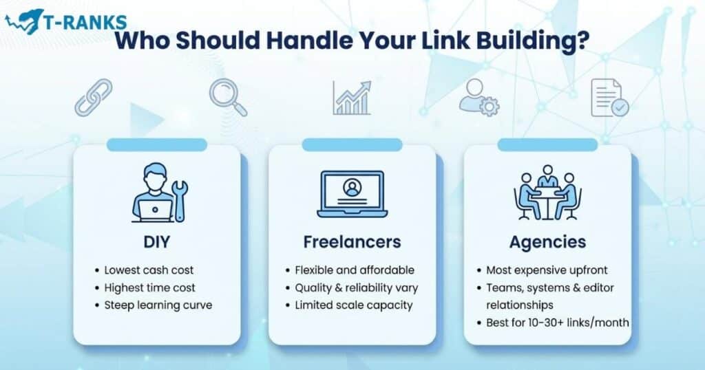 diy freelancers agencies