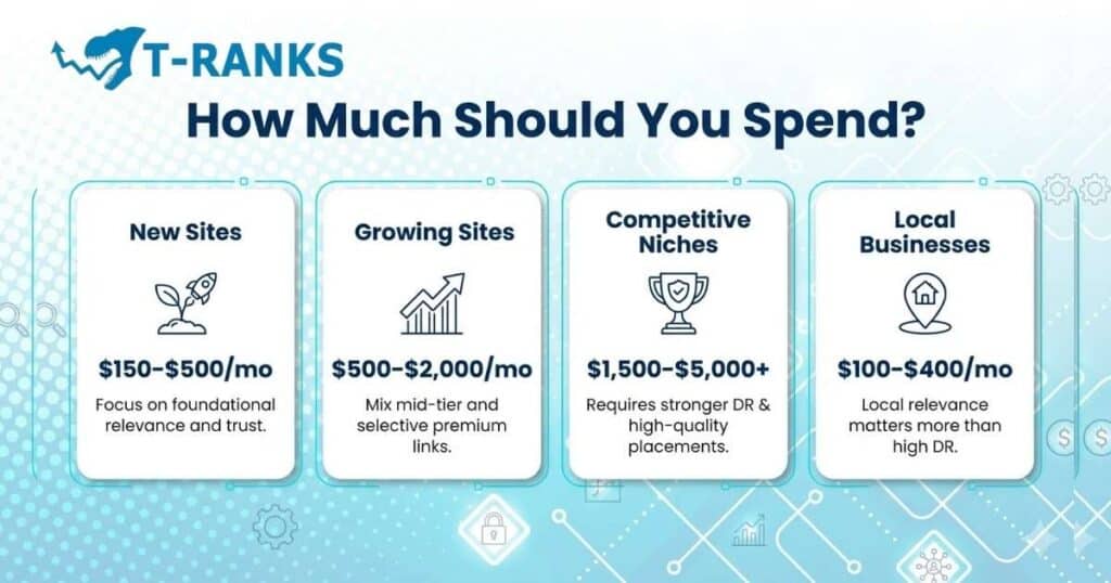 guest post budget by site stage