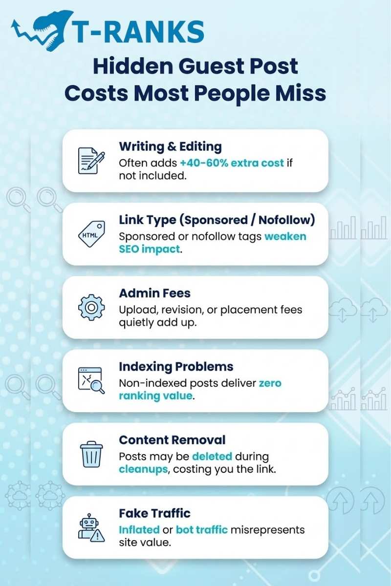 guest post hidden costs