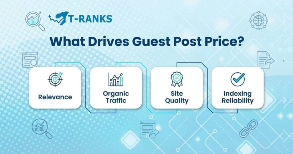 guest post pricing core signals