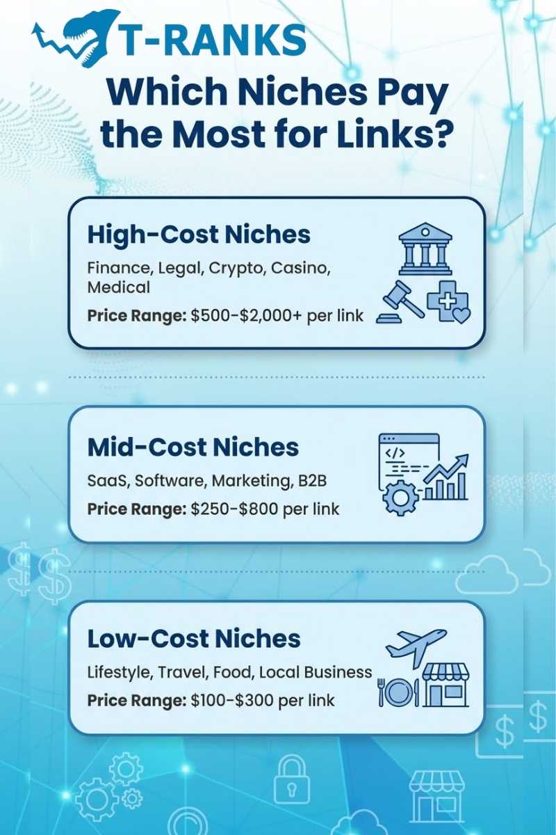 industry link pricing tiers 2026