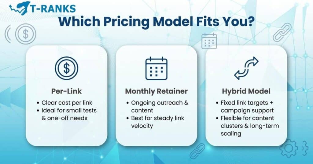 link building pricing models