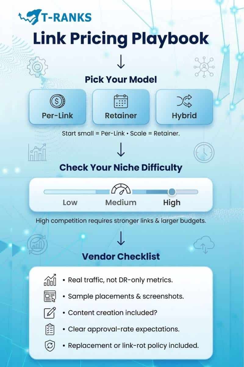 link pricing decision framework