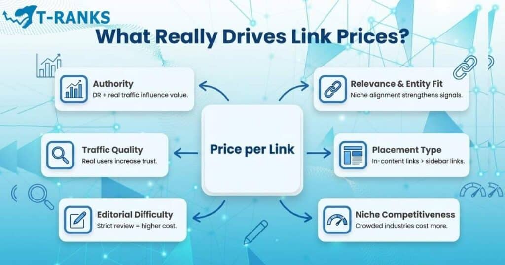 link pricing drivers overview