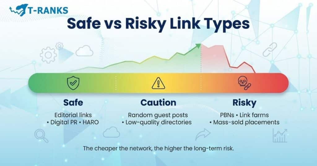 link safety spectrum 2026