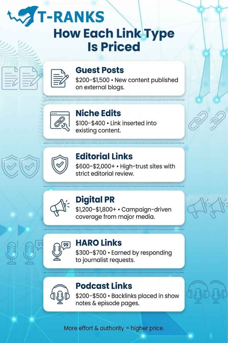 link type price comparison