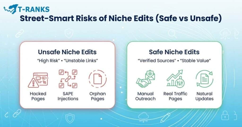 niche edit risks safe vs unsafe 2026
