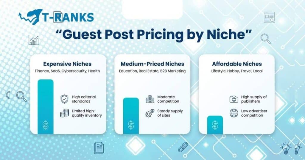 niche pricing differences