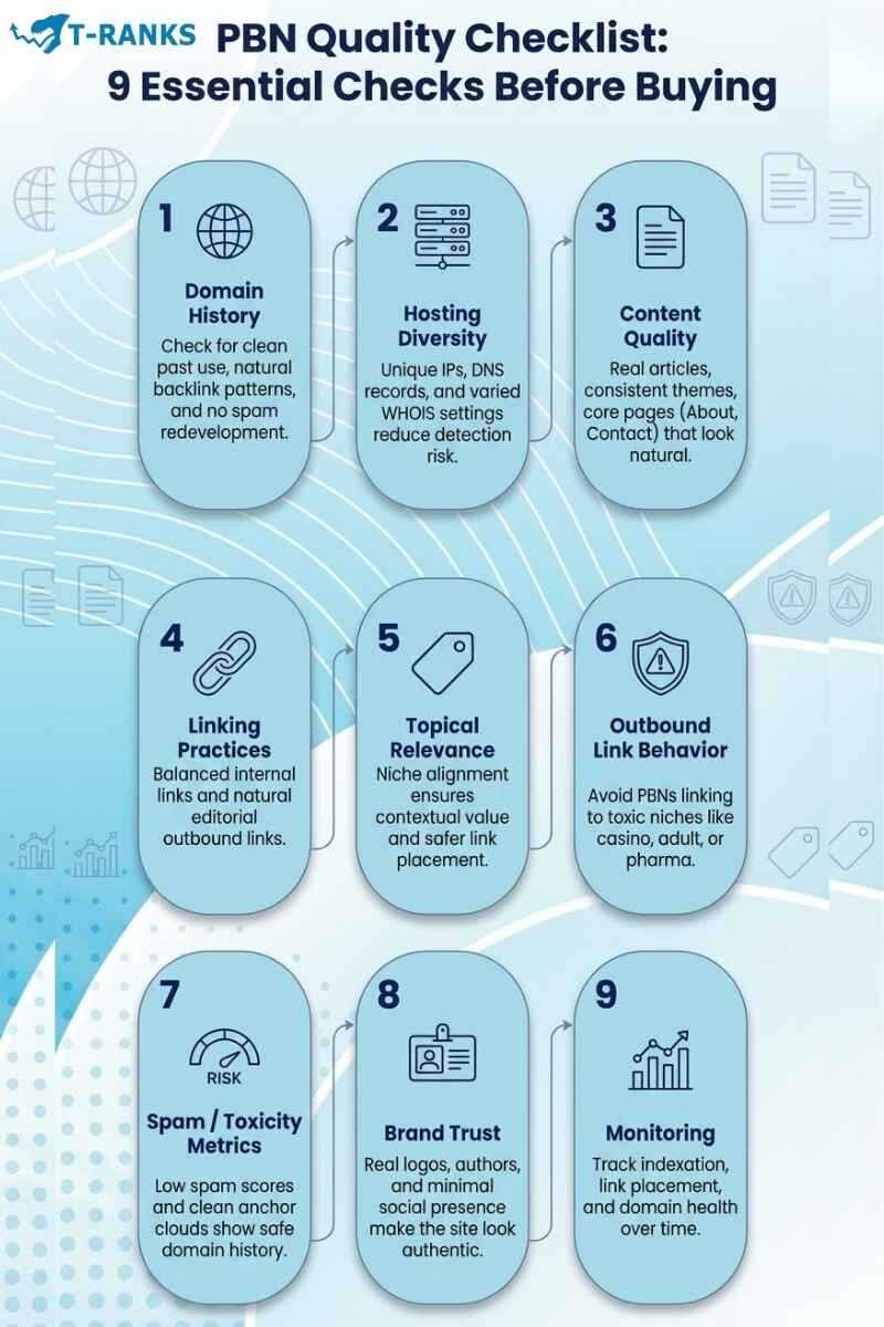 pbn quality checklist 9 steps