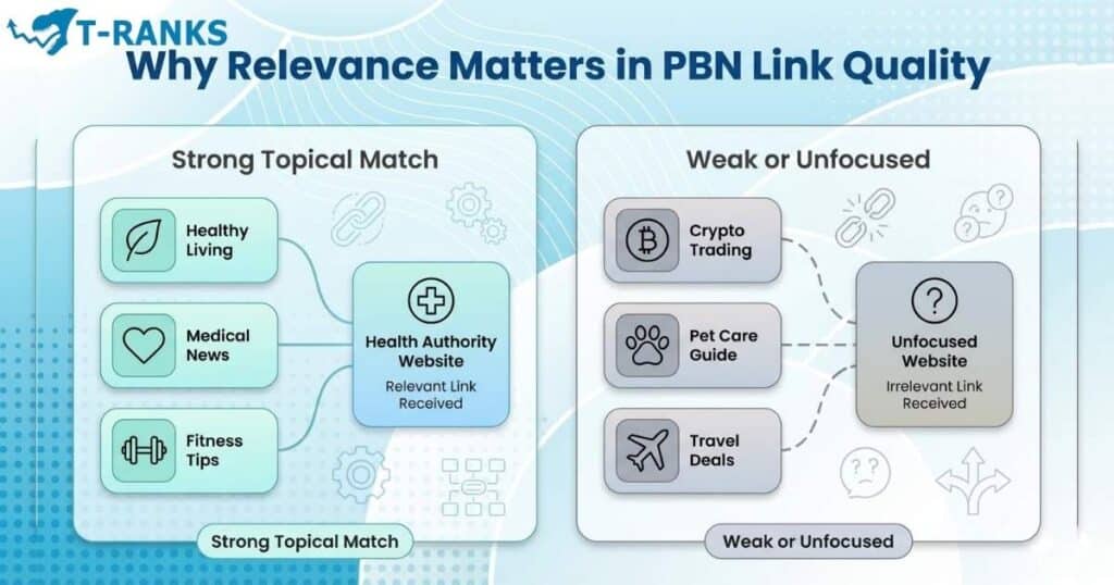 Pbn Link Ranking PBN Quality Checklist: How to Check the Quality of a PBN Link Before Buying