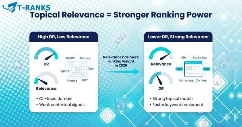relevance vs high dr