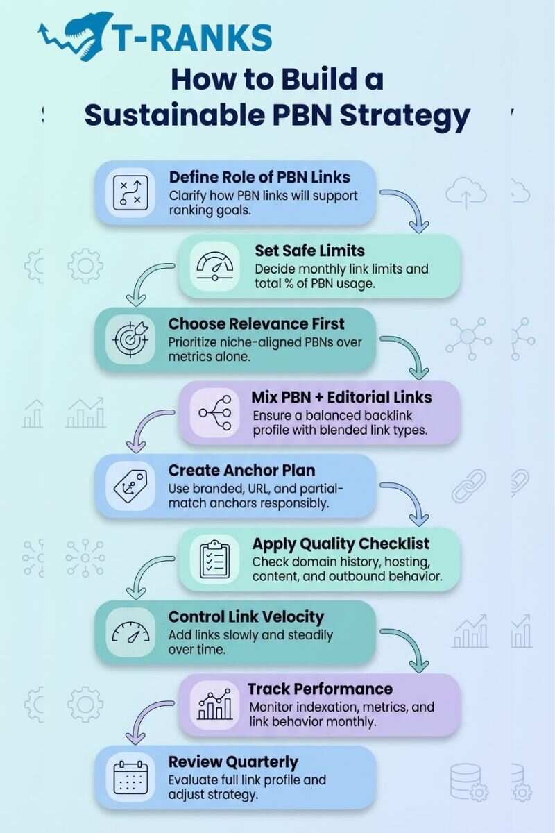 Pbn Link Ranking PBN Quality Checklist: How to Check the Quality of a PBN Link Before Buying