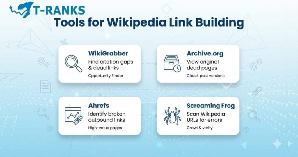 tools for wikipedia link building