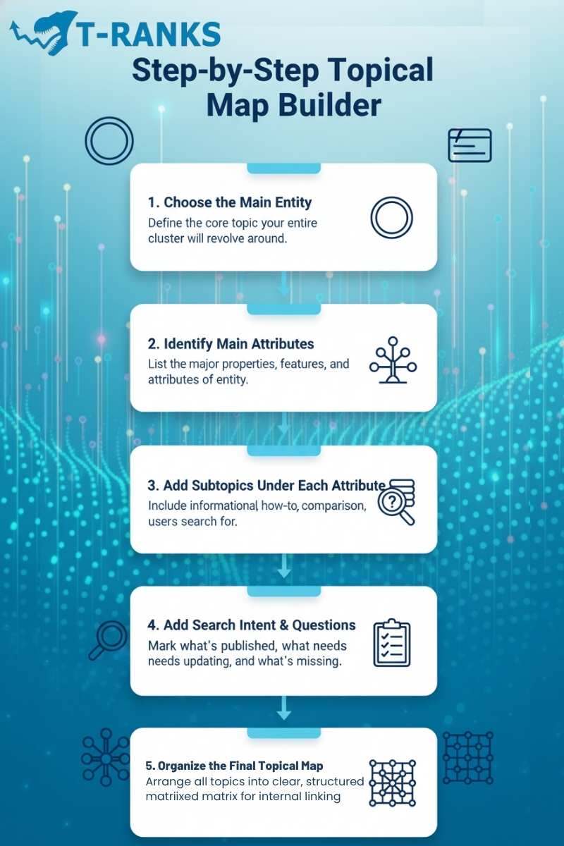 Topical Map Design What Is Semantic SEO and Why Topical Maps Matter for AEO