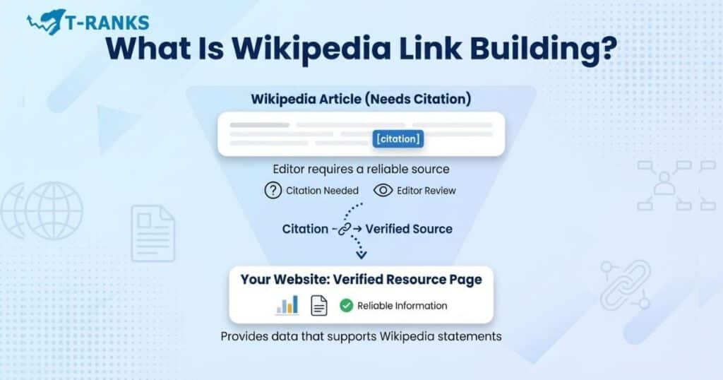 what is wikipedia link building
