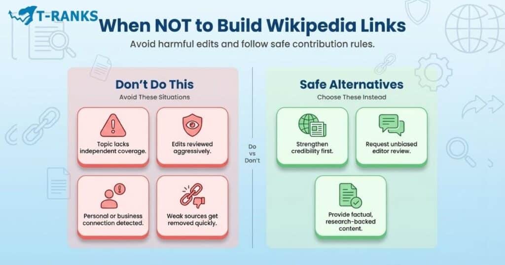 When NOT to Build Wikipedia Links