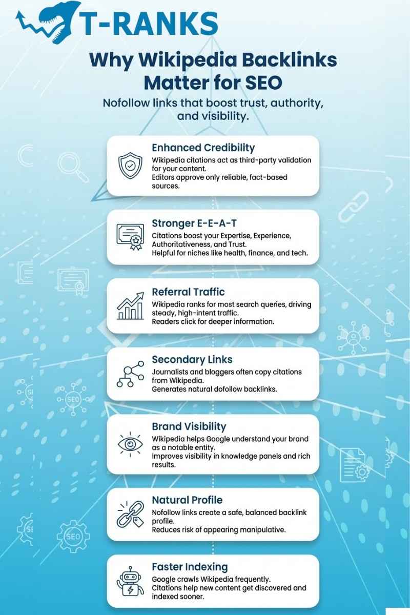 Why Wikipedia Backlinks Matter for SEO