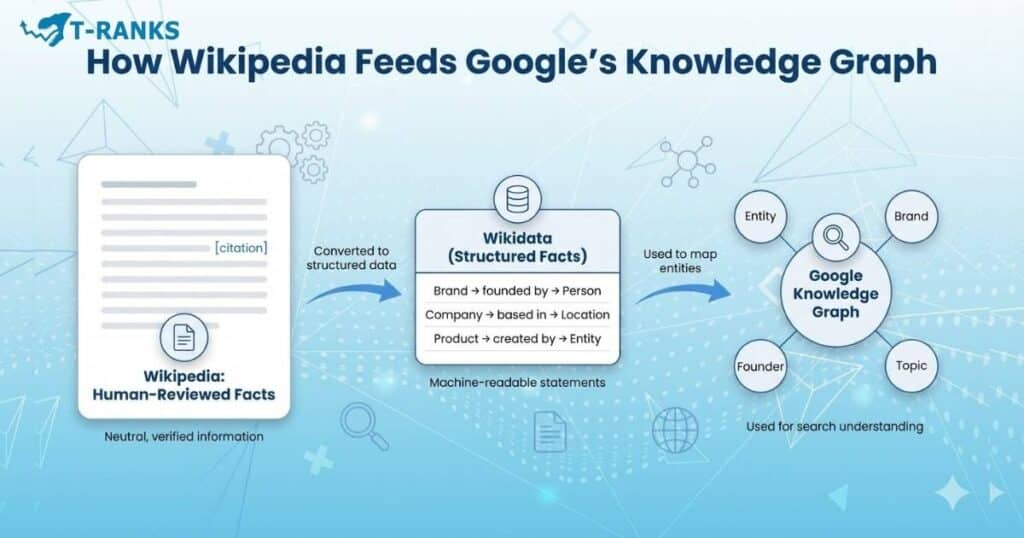 wikipedia knowledge graph explained