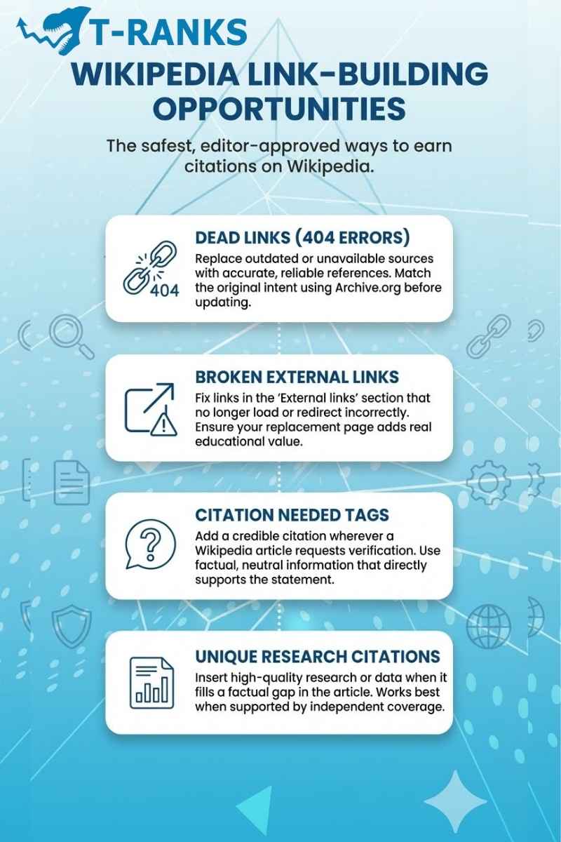 Core Wikipedia Link-Building Opportunities