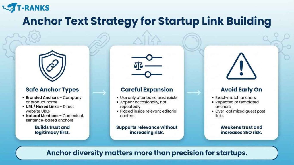 Anchor Text Strategy for Startup Link Building