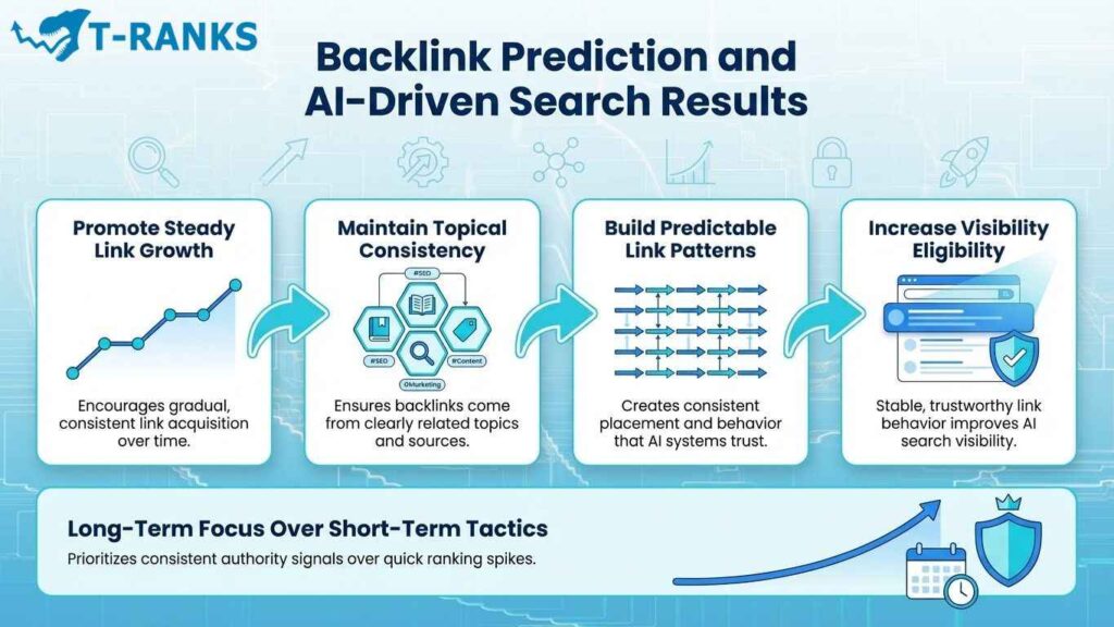 Backlink Prediction and AI-Driven Search Results