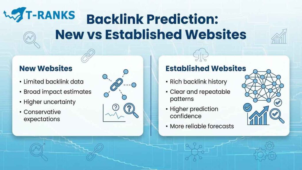 Backlink Prediction for New vs Established Websites