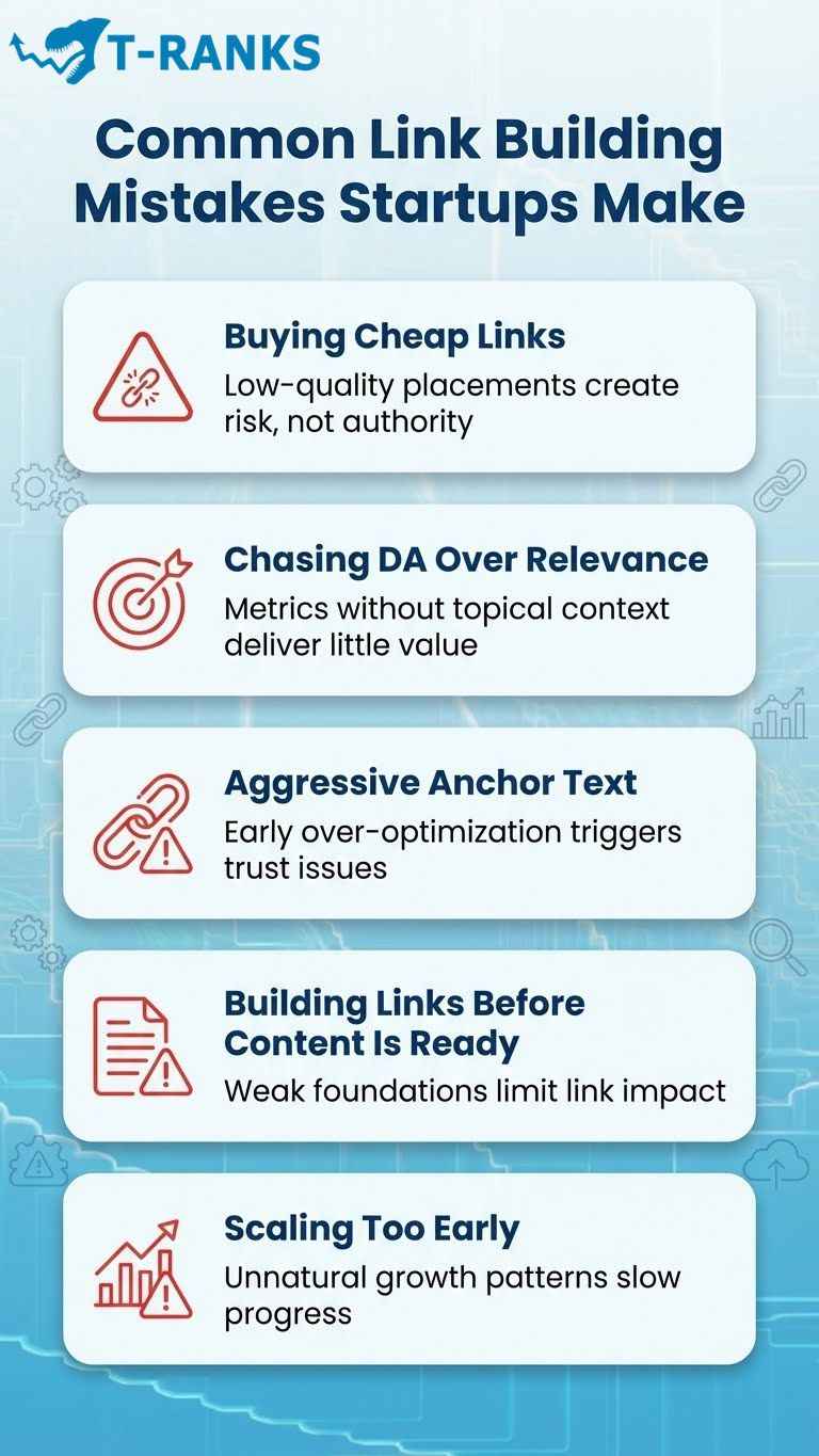 Common Link Building Mistakes Startups Make infographics