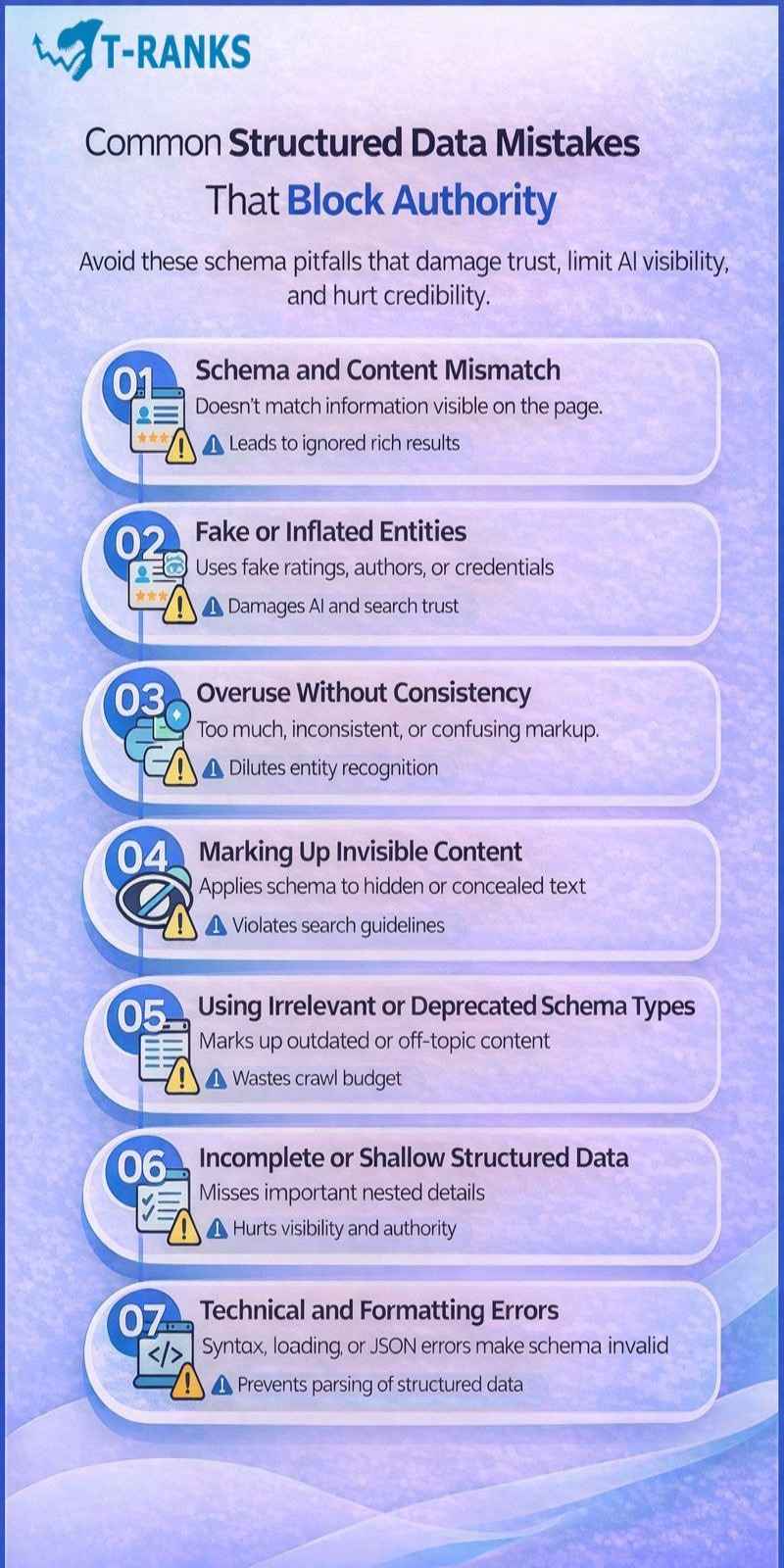 Common Structured Data Mistakes That Block Authority infographic