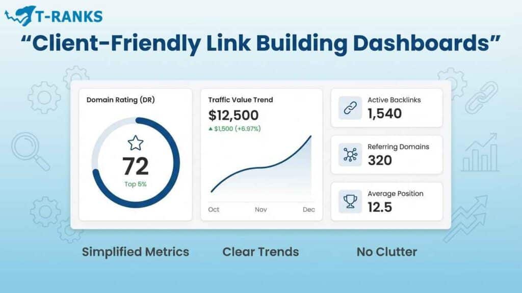 Designing Client-Friendly Link Building Dashboards