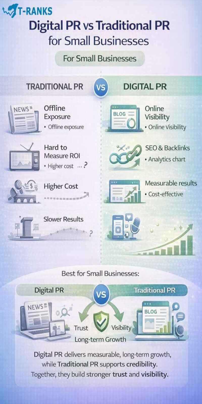 Digital PR vs Traditional PR for Small Businesses infographic
