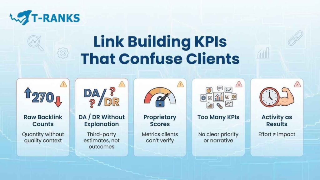 Link building kpis that confuse clients