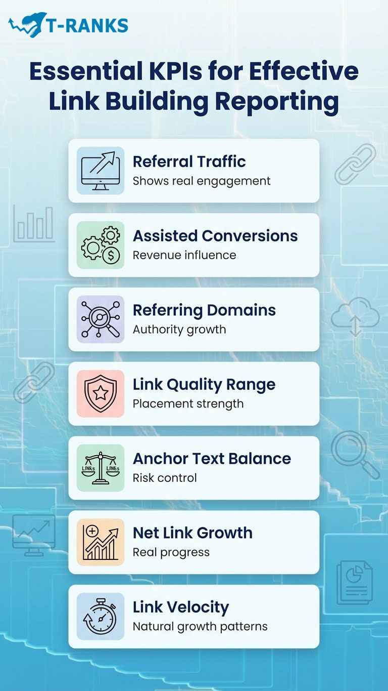 Essential KPIs for Effective Link Building Reporting infographic
