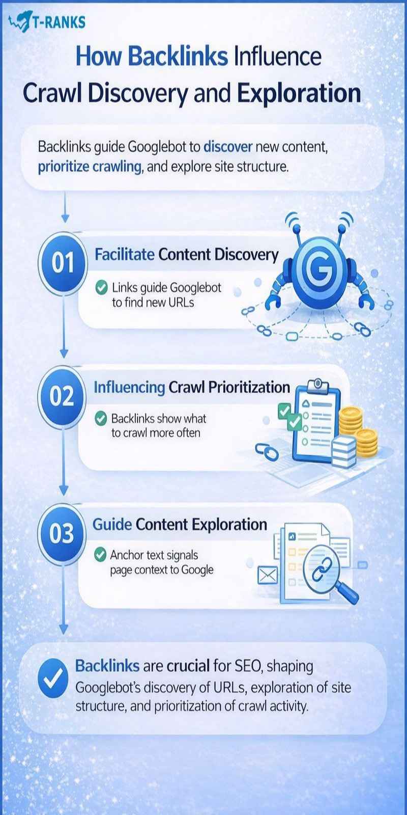 How Backlinks Influence Crawl Discovery and Exploration infographic