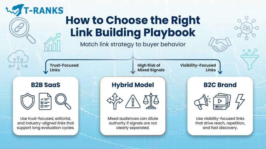 How to Choose the Right Link Building Playbook