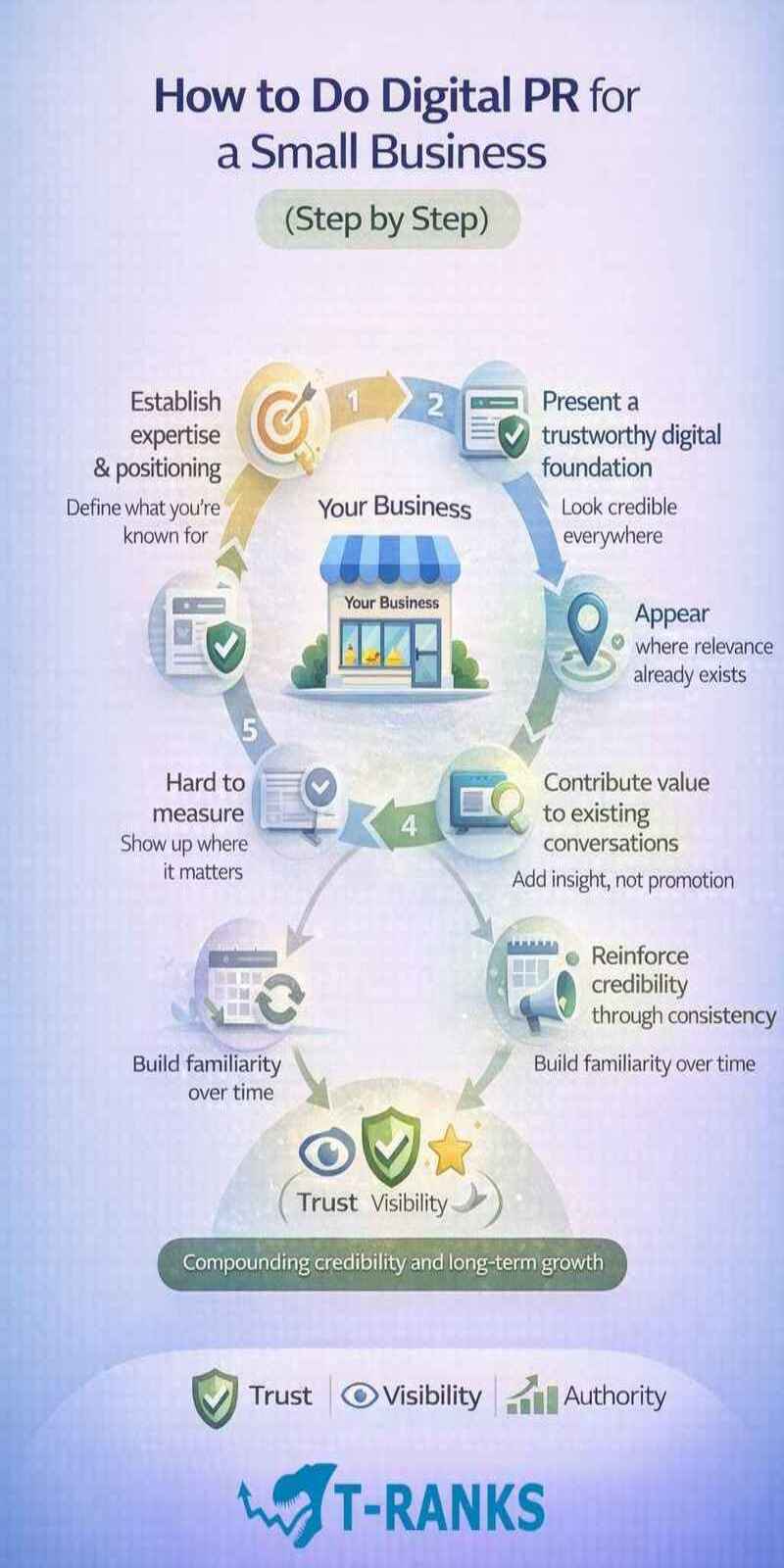 How to Do Digital PR for a Small Business (Step by Step) infographic